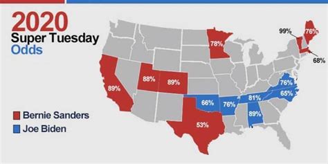 democratic odds 2020|Betting Odds .
